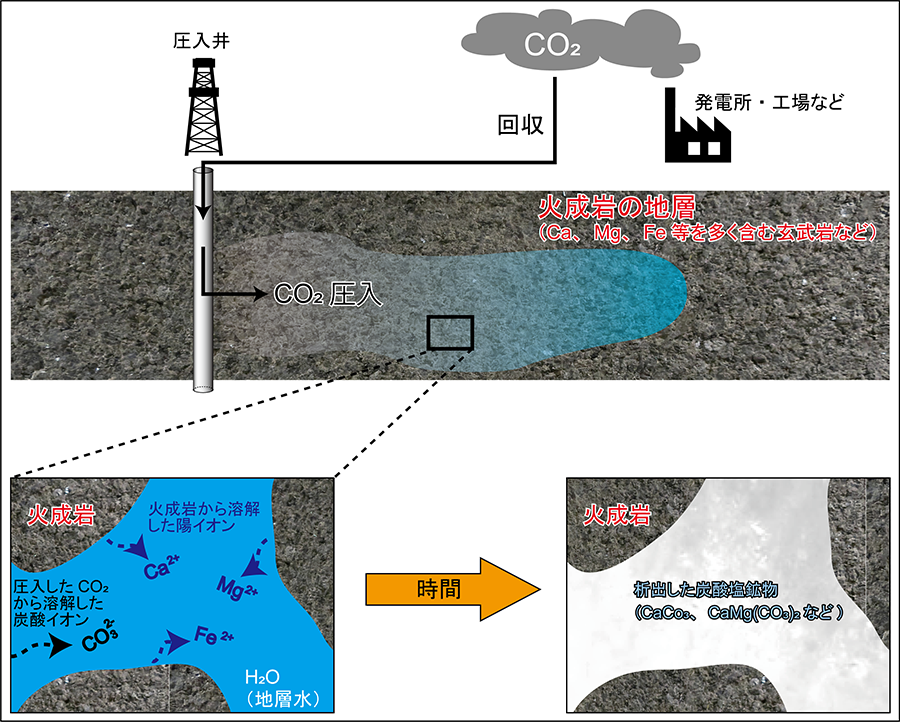 JX石油開発株式会社とCO2鉱物化に関する共同研究契約を締結