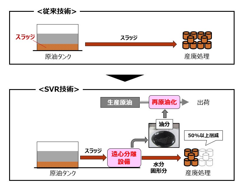 従来技術とSVR技術の仕組み