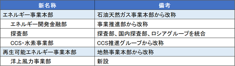 令和6年度 金属鉱物調査報告書 JOGMEC 令和6年度 金属鉱物調査報告書