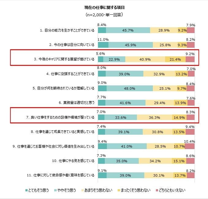 (4) ビジネスパーソンと仕事との関係