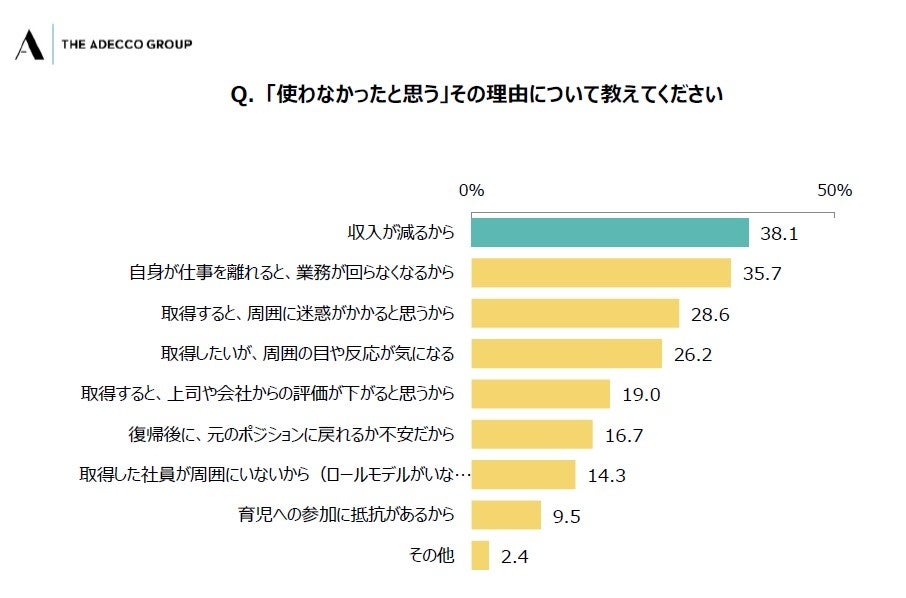 Q. 「使わなかったと思う」その理由について教えてください