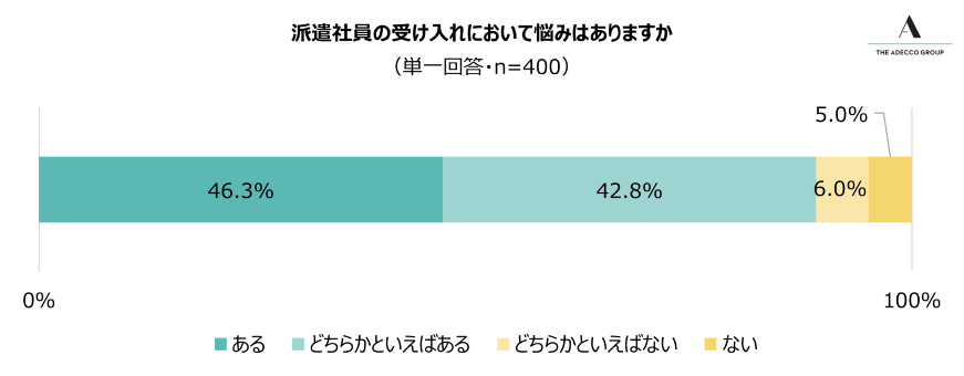 派遣社員の受け入れにおいて悩みはありますか