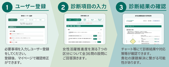 【診断の流れ】