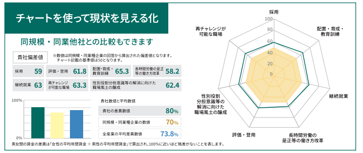 【メイン版 診断結果画面（サンプル）】