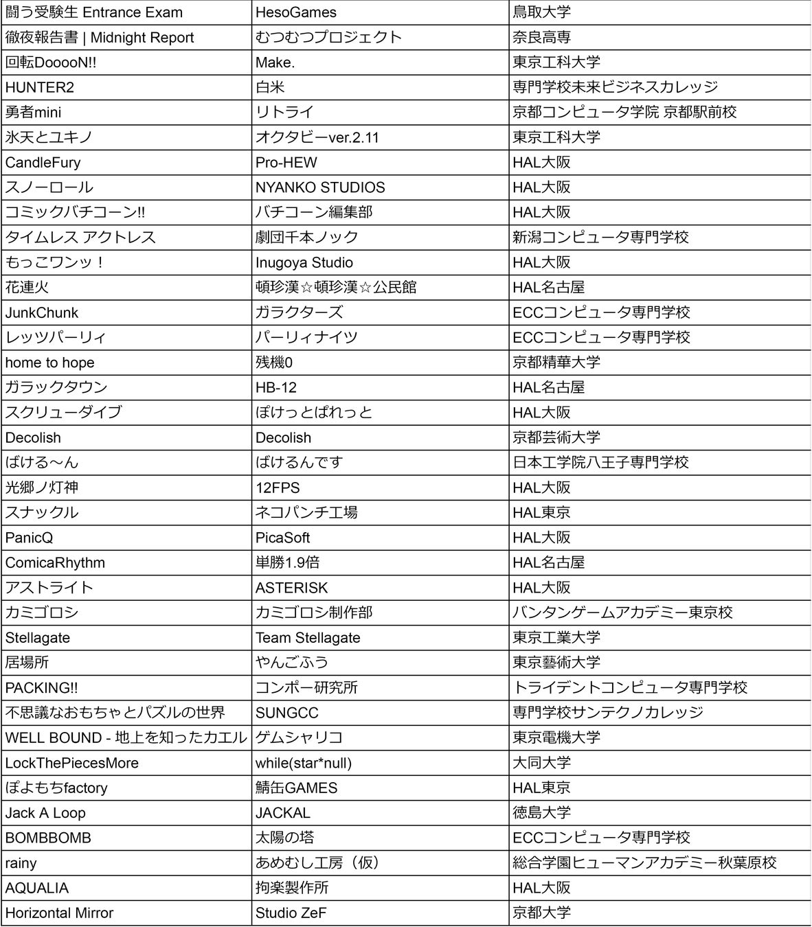 ゲームクリエイター甲子園2023、30作品が2次審査に進出! ゲームクリエイター甲子園2023、30作品が2次審査に進出!