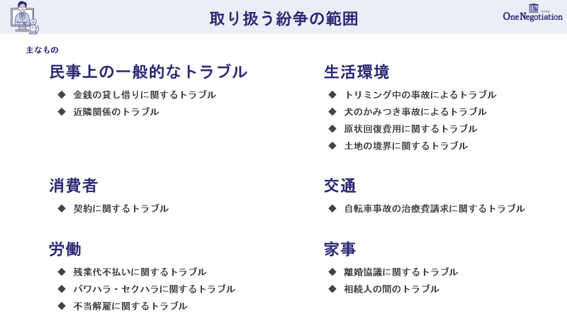 取り扱う紛争の範囲（当日配付資料よりAtoJ作成）