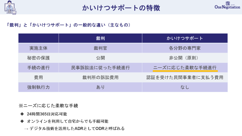 かいけつサポートの特徴（当日配付資料よりAtoJ作成）