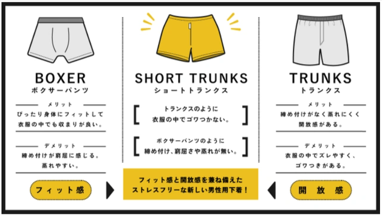 ふるさと納税 豊岡市 ZIVANE ショートトランクス 5枚セット　0102030405 Lサイズ メンズ下着 ZIVANEのショートトランクス 3枚セットA 010203 Mサイズ | 兵庫県豊岡