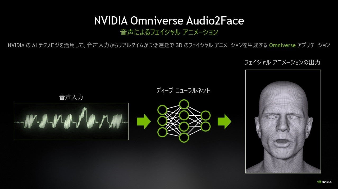 NVIDIA Omniverse Audi2Faceアプリケーションの概要説明