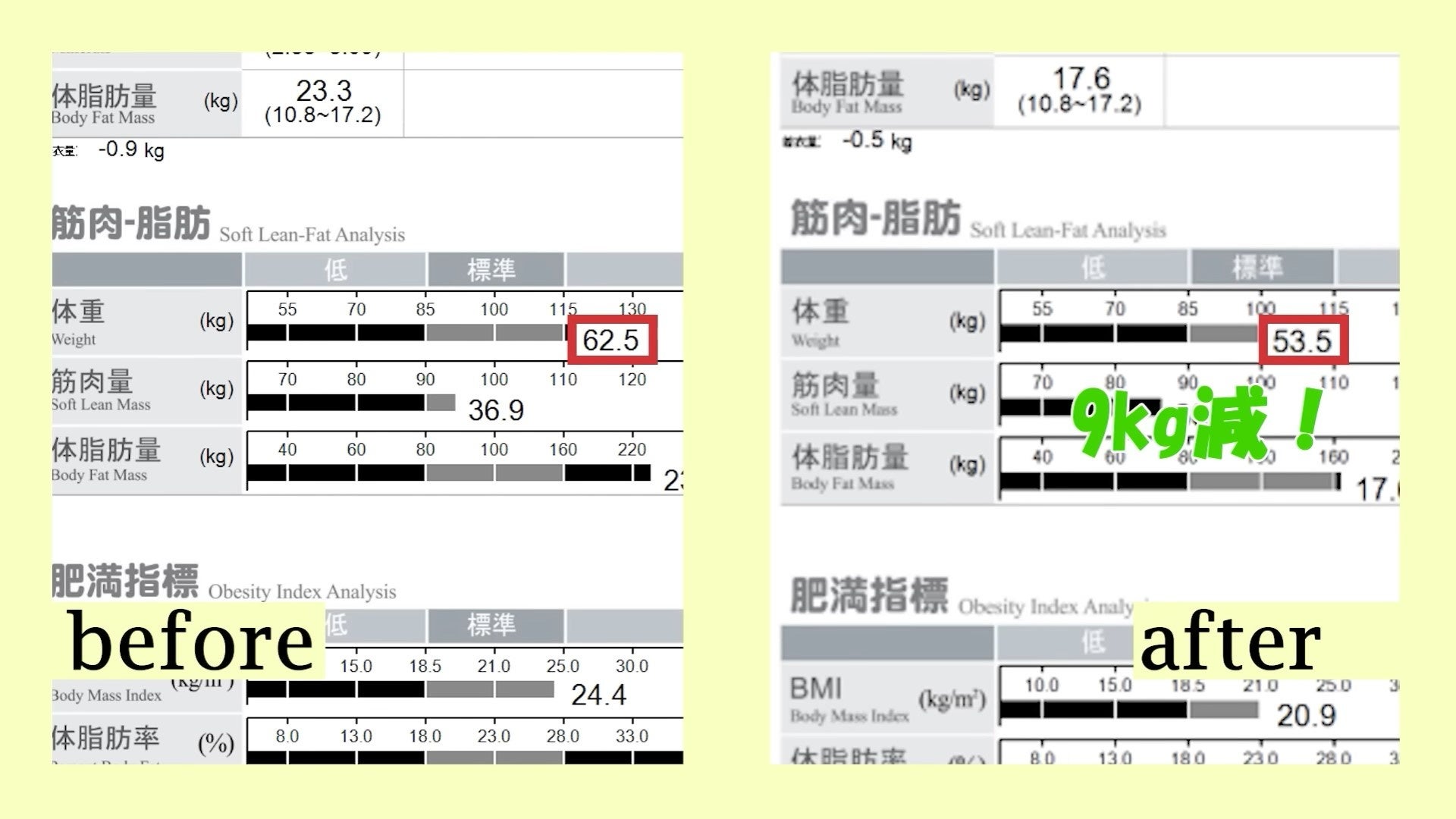 一人目の測定結果