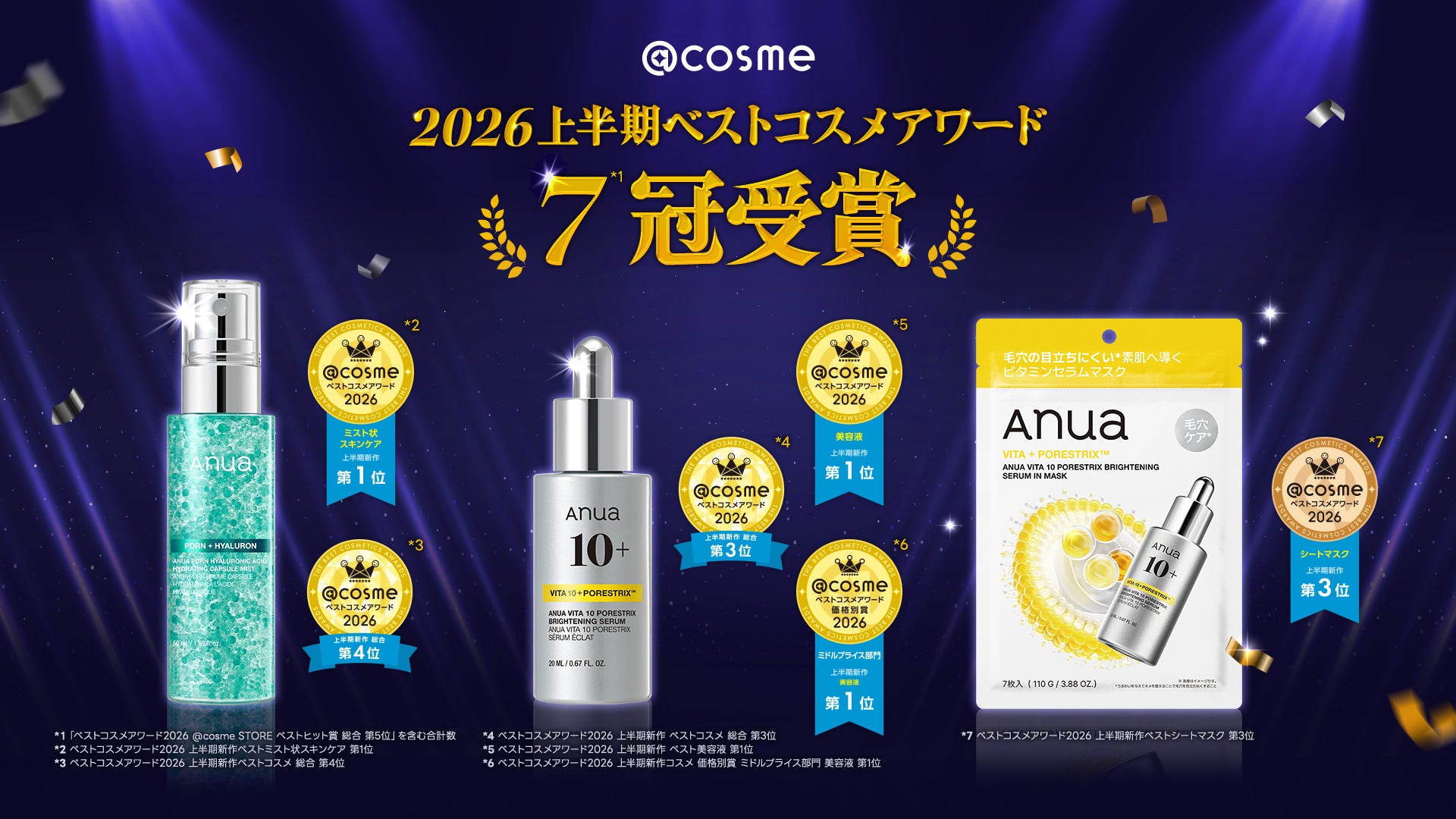 Anua、「@cosmeベストコスメアワード2026上半期」で合計7冠受賞 Anua、「@cosmeベストコスメアワード2026上半期」で合計7冠受賞