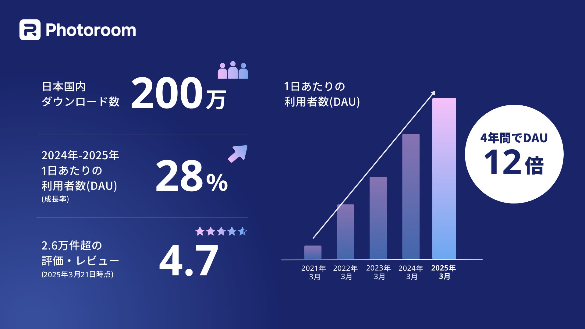 画像が削除されました