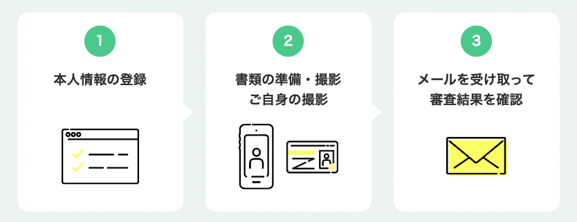 専用ページ セレクト BUYMA、パーソナルショッパー (出品者)の「本人確認済バッジ