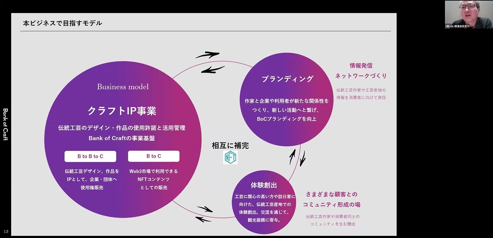 ツーリズム業界初のNFTプロジェクト表彰イベント「Tourism×NFT Awards 2023」のグランプリ、ゴールド賞等が決定