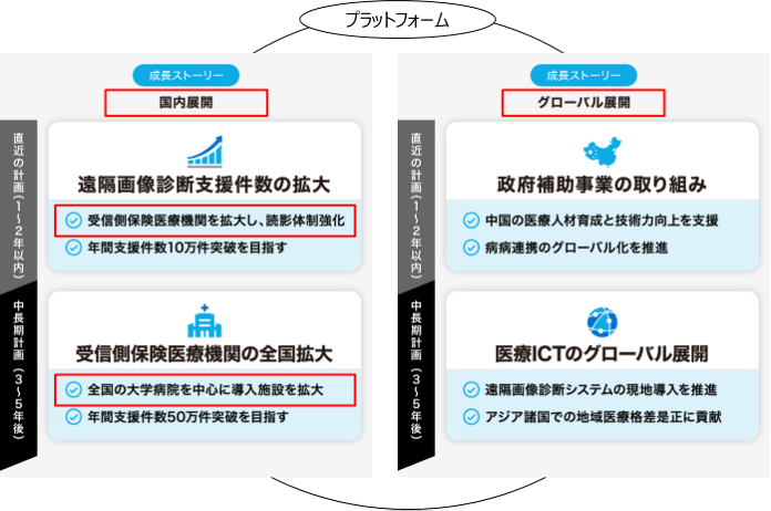 図２　日本医療を世界へ