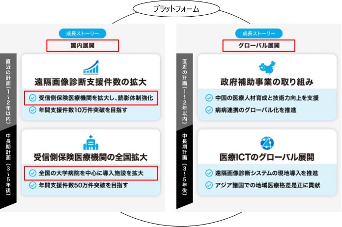 図２　日本医療を世界へ