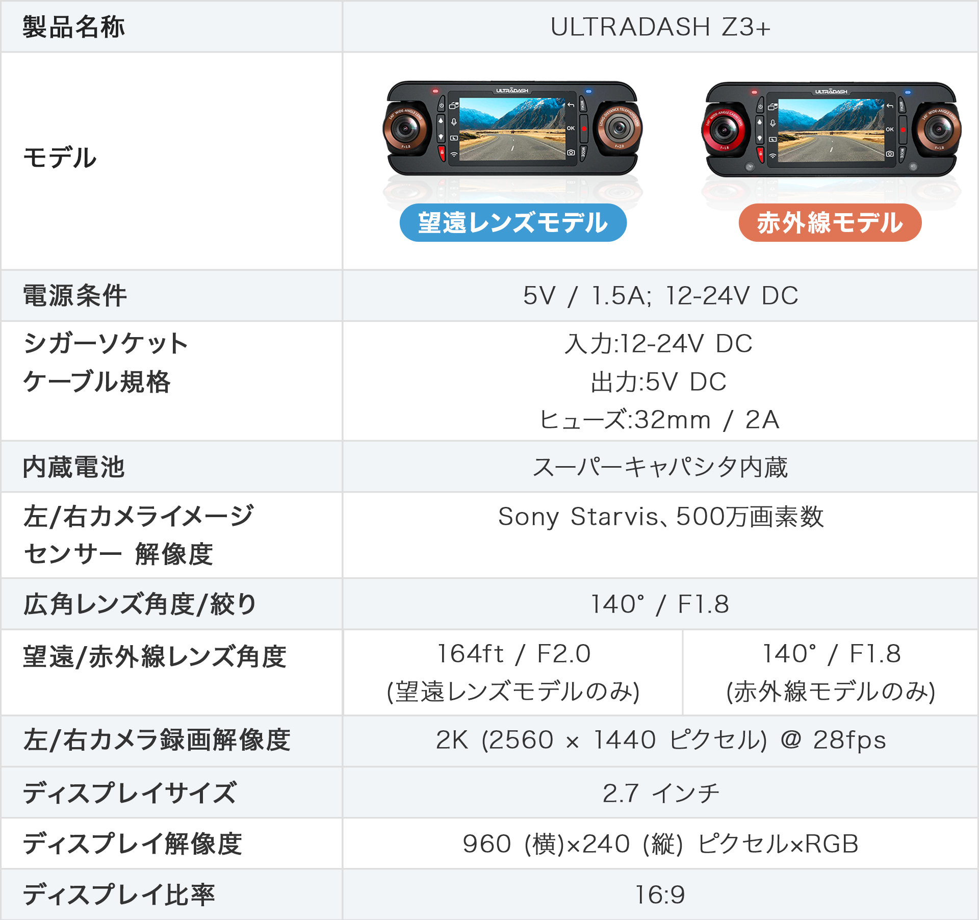 シリーズ初望遠レンズ搭載！180°回転自由なデュアルレンズドライブ