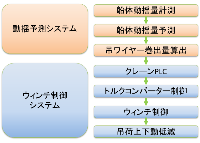 システム概要図