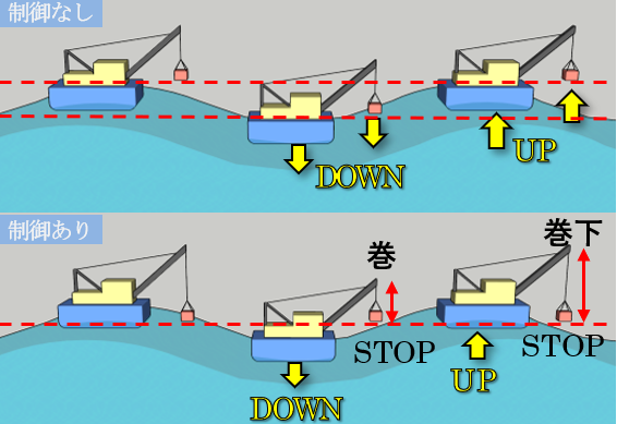 AHC-RMP　動作イメージ図