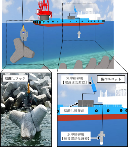【東洋建設】無線切離し装置「MIX」を開発