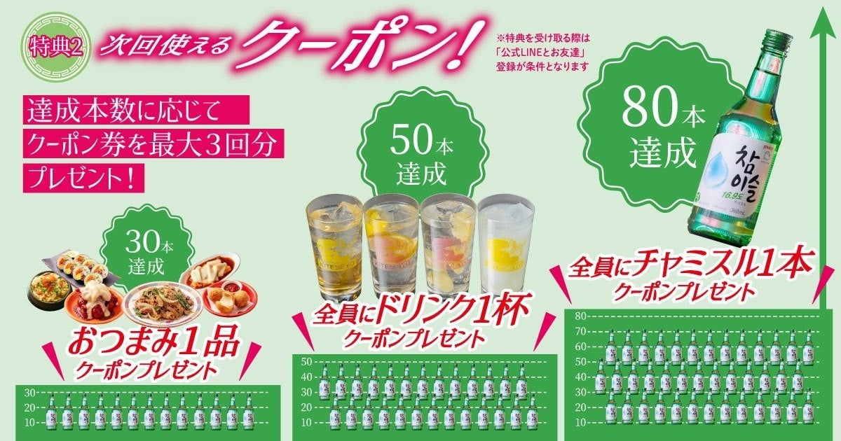 毎日、達成本数に応じて変わる3つのクーポンをプレゼント!