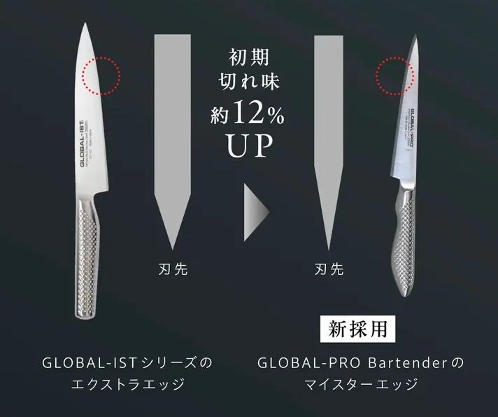 16年ぶりの復刻でシリーズ最高水準の切れ味となる「GLOBAL-PRO