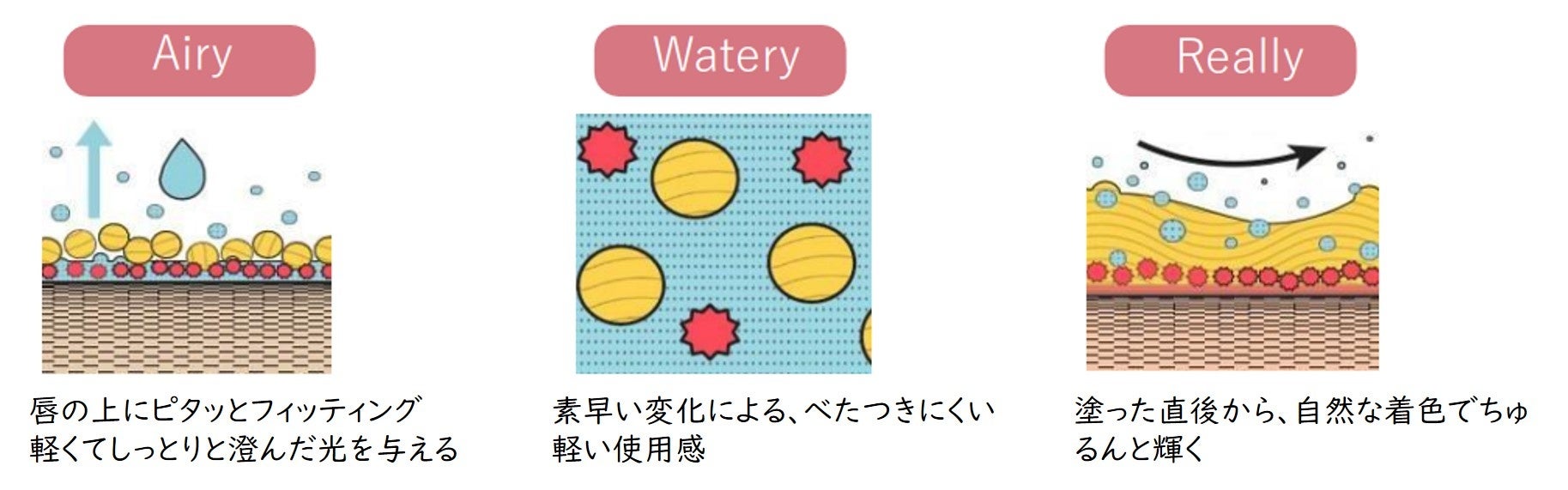 TIRTIR WATERRISM GROW MELTING BALM セット Waterism Glow Melting Balm - 9 Colours (3.3g) – Skin Cupid