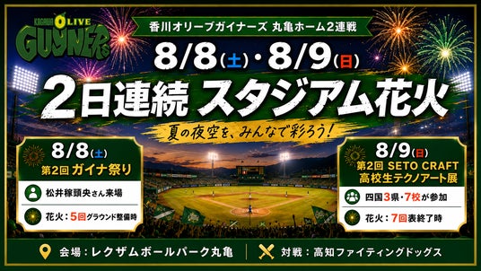 【香川オリーブガイナーズ】8月9日(日)も花火打ち上げ決定。8月8日(土)・9日(日)の丸亀ホーム2連戦で、2日連続のスタジアム花火 【香川オリーブガイナーズ】8月9日(日)も花火打ち上げ決定。8月8日(土)・9日(日)の丸亀ホーム2連戦で、2日連続のスタジアム花火