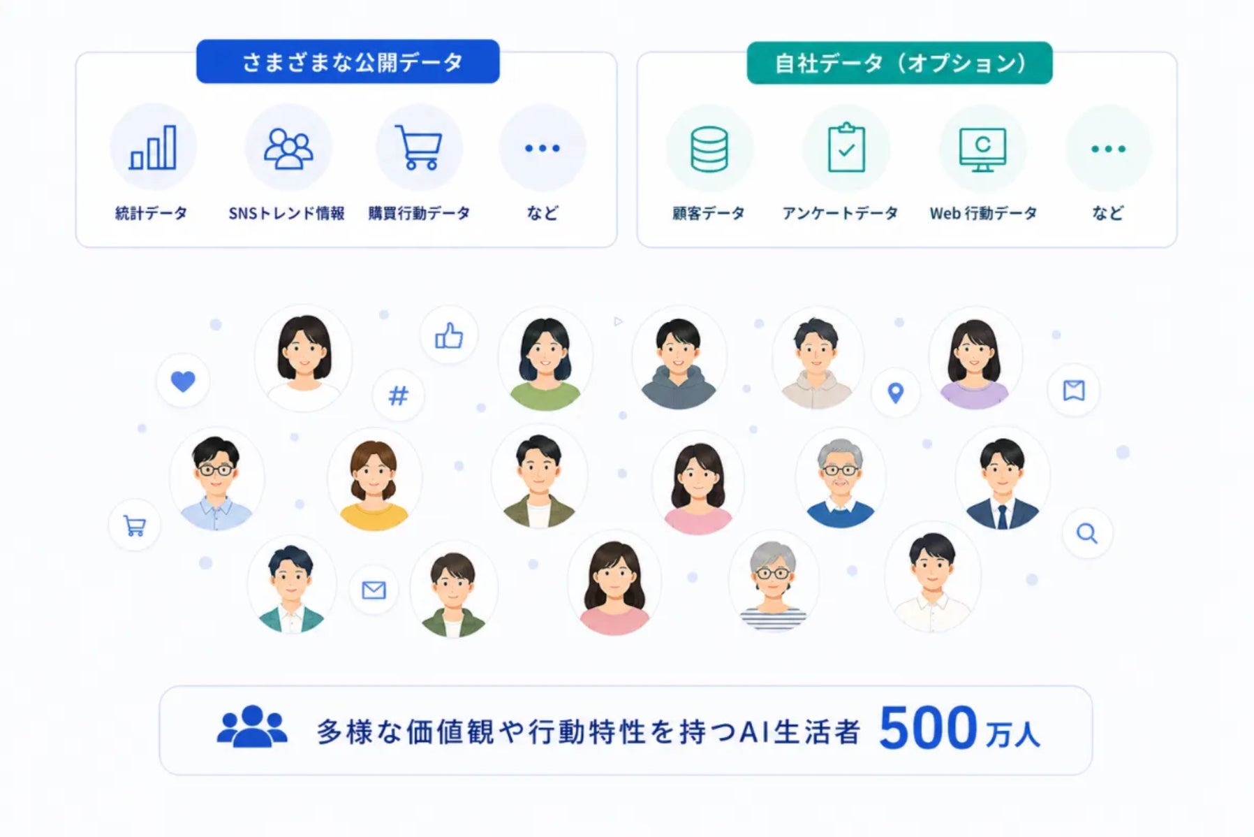InsightHubのサービスイメージ