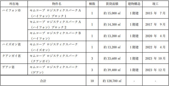 竣工済物件一覧