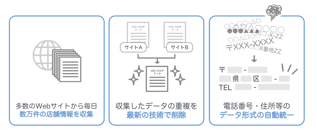 店舗リストの品質の高さの理由