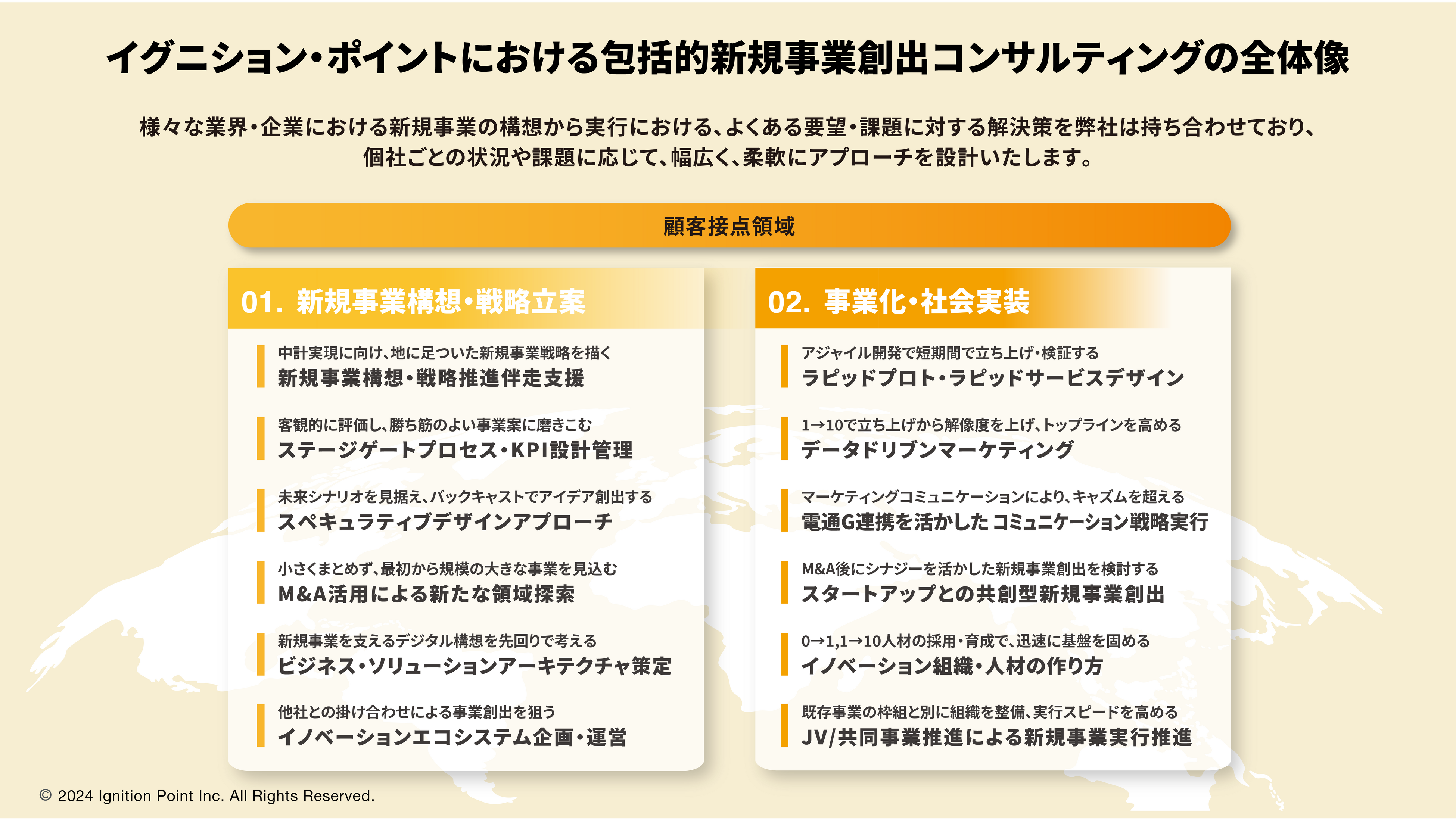 イグニション・ポイントの包括的新規事業創出コンサルティング