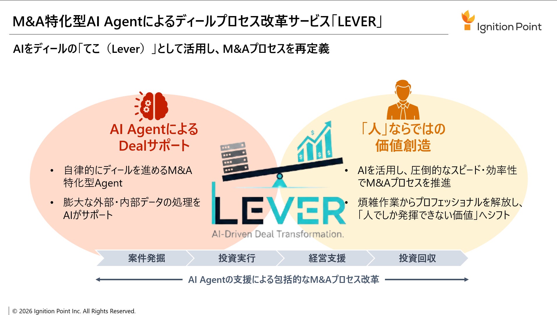 イグニション・ポイント、AI AgentによるM&Aプロセス変革サービス『LEVER』を提供開始 - PR TIMES
