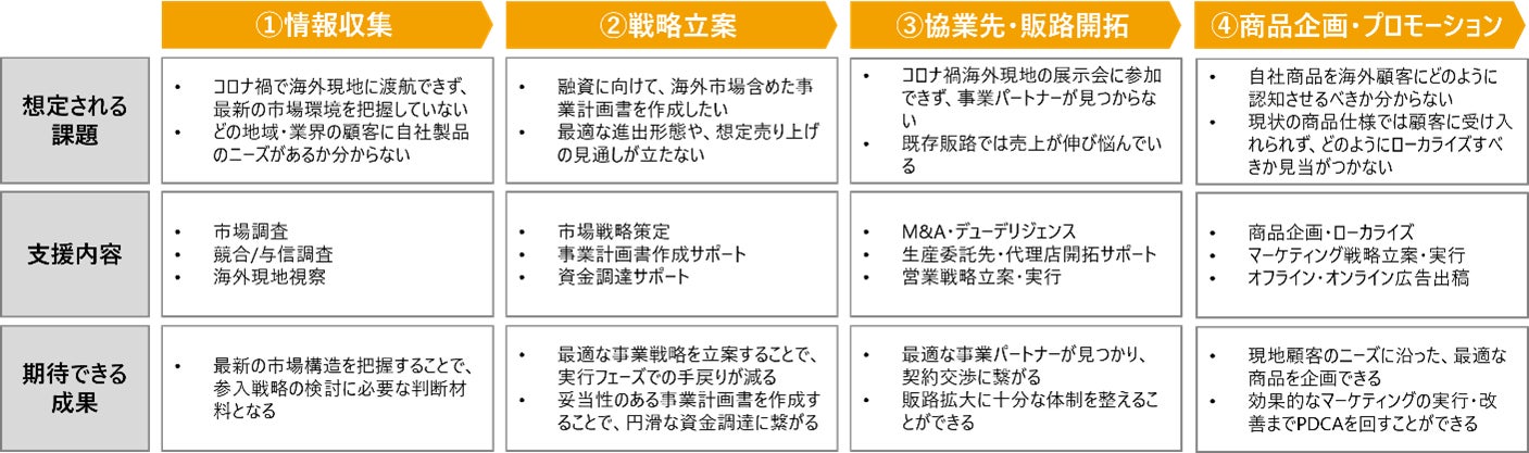 中小企業庁 Japanブランド育成支援等事業 の支援 パートナーとして海外進出を目指す補助金交付希望者を7月12日まで募集 イグニション ポイントのプレスリリース 中小企業庁 Japanブランド育成支援等事業 の支援 パートナーとして海外進出を目指す補助金交付希望者を7月12日まで募集 イグニション ポイントのプレスリリース