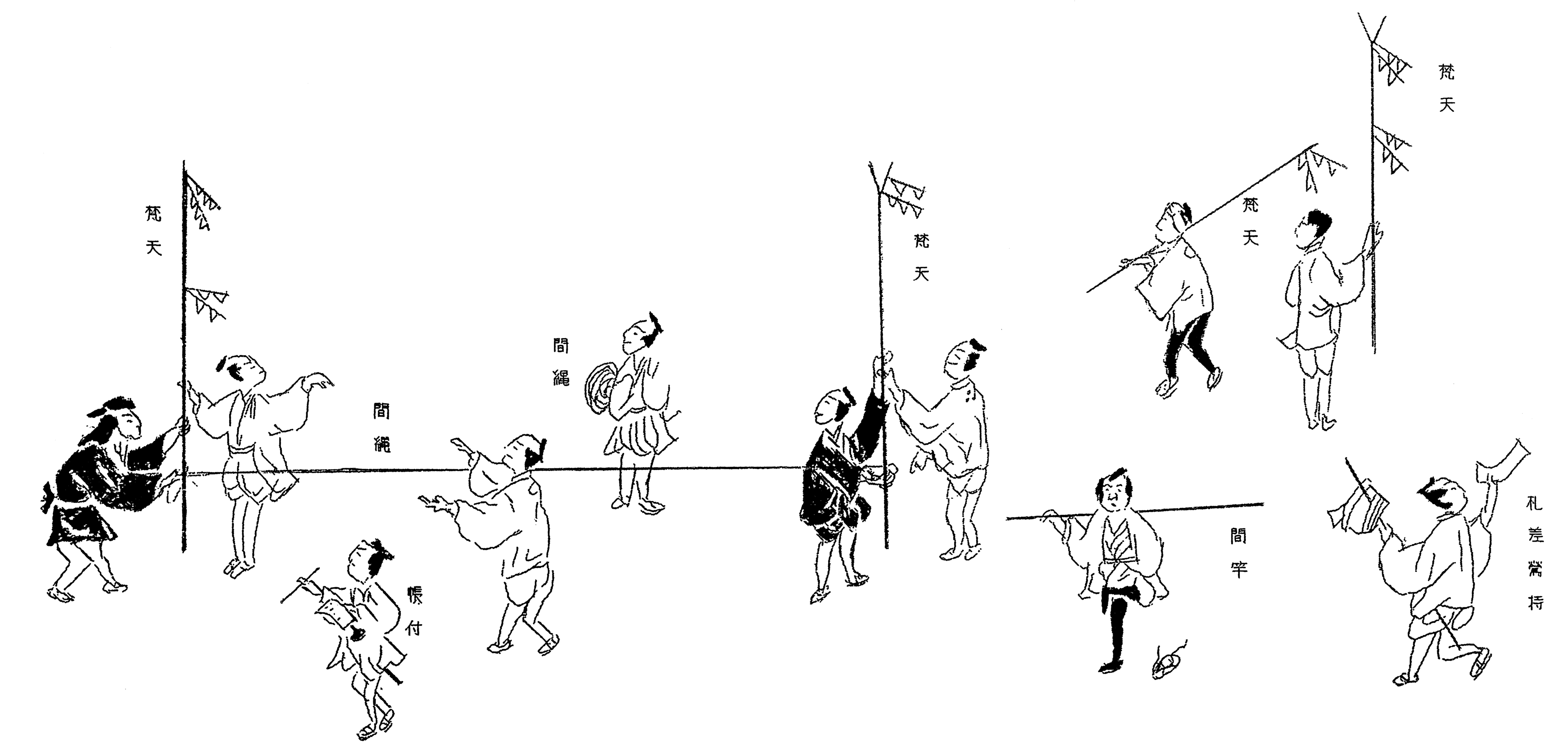 当時の測量風景（鎌掛公民館文化部『鎌掛村誌』より）