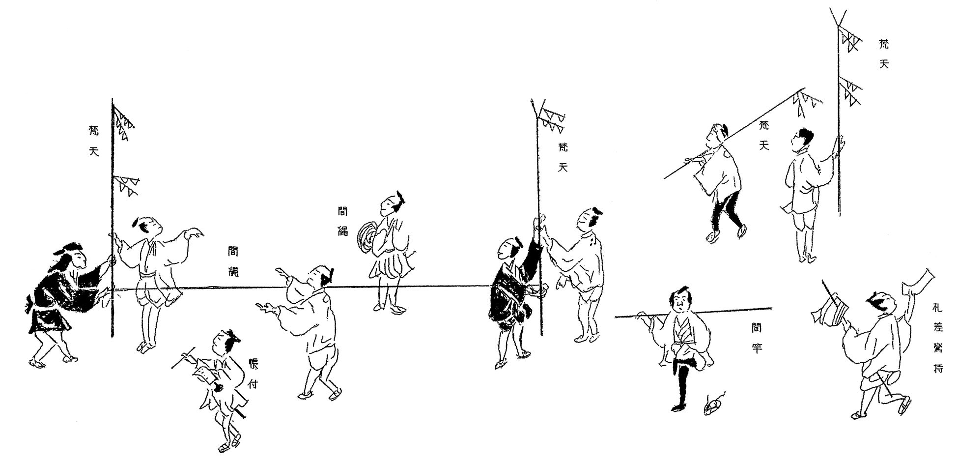 当時の測量風景(鎌掛公民館文化部『鎌掛村誌』より)
