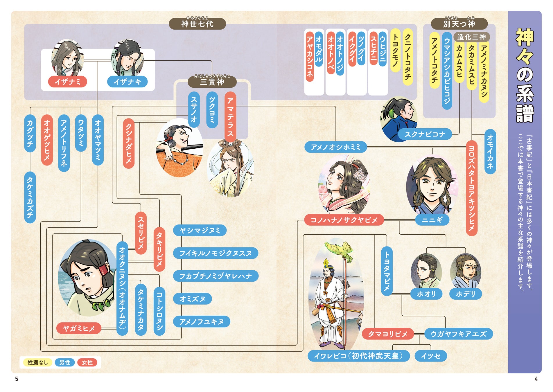 「神々の系譜」　本書で登場する神々の主な系譜を紹介