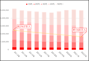 日本赤十字社 『つなげ、その「ち」から。』プロジェクト CM
