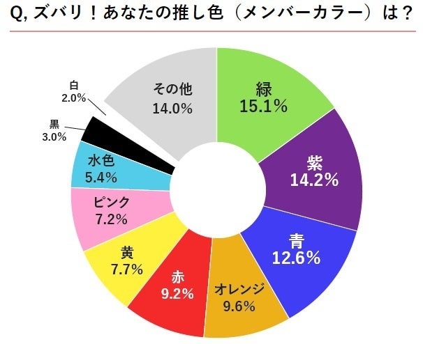 調査 あなたの推し色について の結果を 推し色 をおしゃれに楽しむブランド Osyairo おしゃいろ が発表 株式会社フェリシモのプレスリリース 調査 あなたの推し色について の結果を 推し色 をおしゃれに楽しむブランド Osyairo おしゃいろ が発表 株式会社フェリシモのプレスリリース