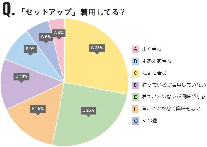 ※グラフは9月5日現在の数値です。
