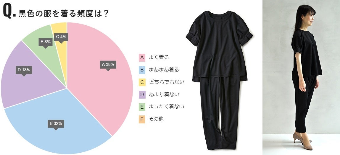 ※グラフは9月5日現在の数値です。