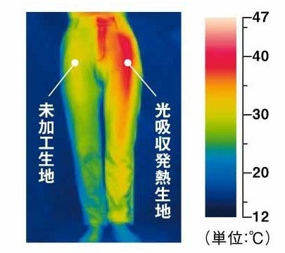 ※環境温度12℃で360w/㎡の人工太陽光を2m上から10分間照射。 (ユニチカガーメンテック株式会社調べ)
