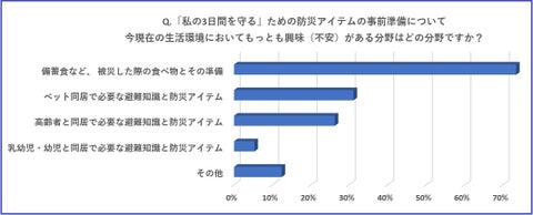 【参加無料】神戸学院大学の防災女子が備蓄食を使った料理の試食イベントを開催 【参加無料】神戸学院大学の防災女子が備蓄食を使った料理の試食イベントを開催