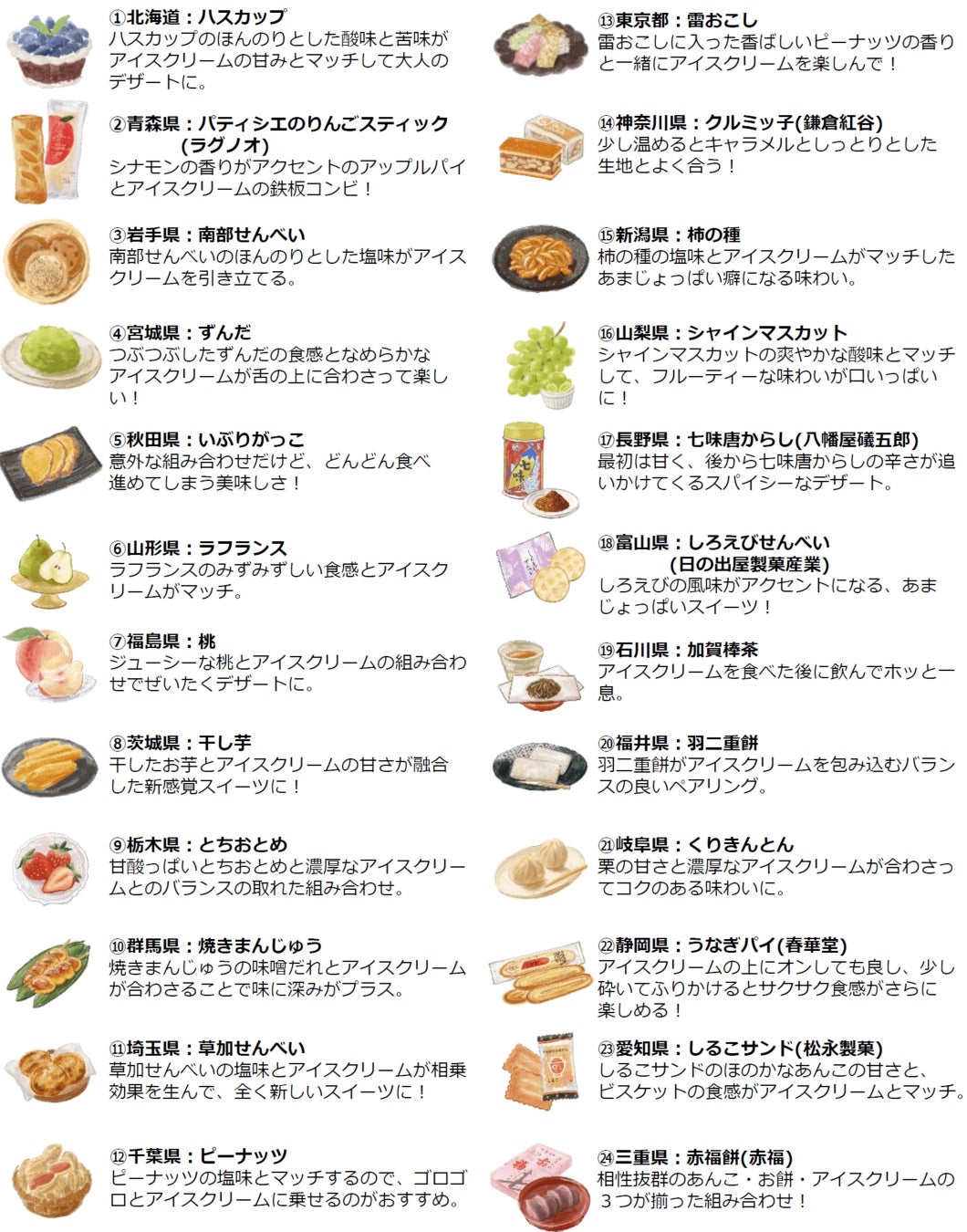 ハーゲンダッツ バニラ に合う 日本全国の名産品 おとも をお客様から募集 47都道府県の ダッツのおとも が決定 ハーゲンダッツ ジャパン株式会社のプレスリリース ハーゲンダッツ バニラ に合う 日本全国の名産品 おとも をお客様から募集 47都道府県の ダッツのおとも が決定 ハーゲンダッツ ジャパン株式会社のプレスリリース