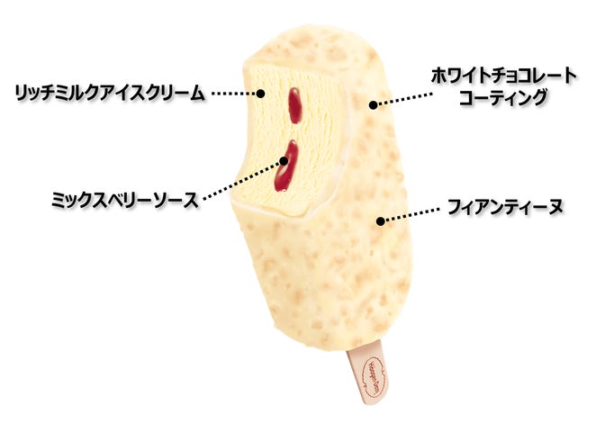 Healthy Beauty 30食分 ミックスベリー&ミルクコーヒーセット Healthy Beauty 30食分 ミックスベリー&ミルクコーヒーセット