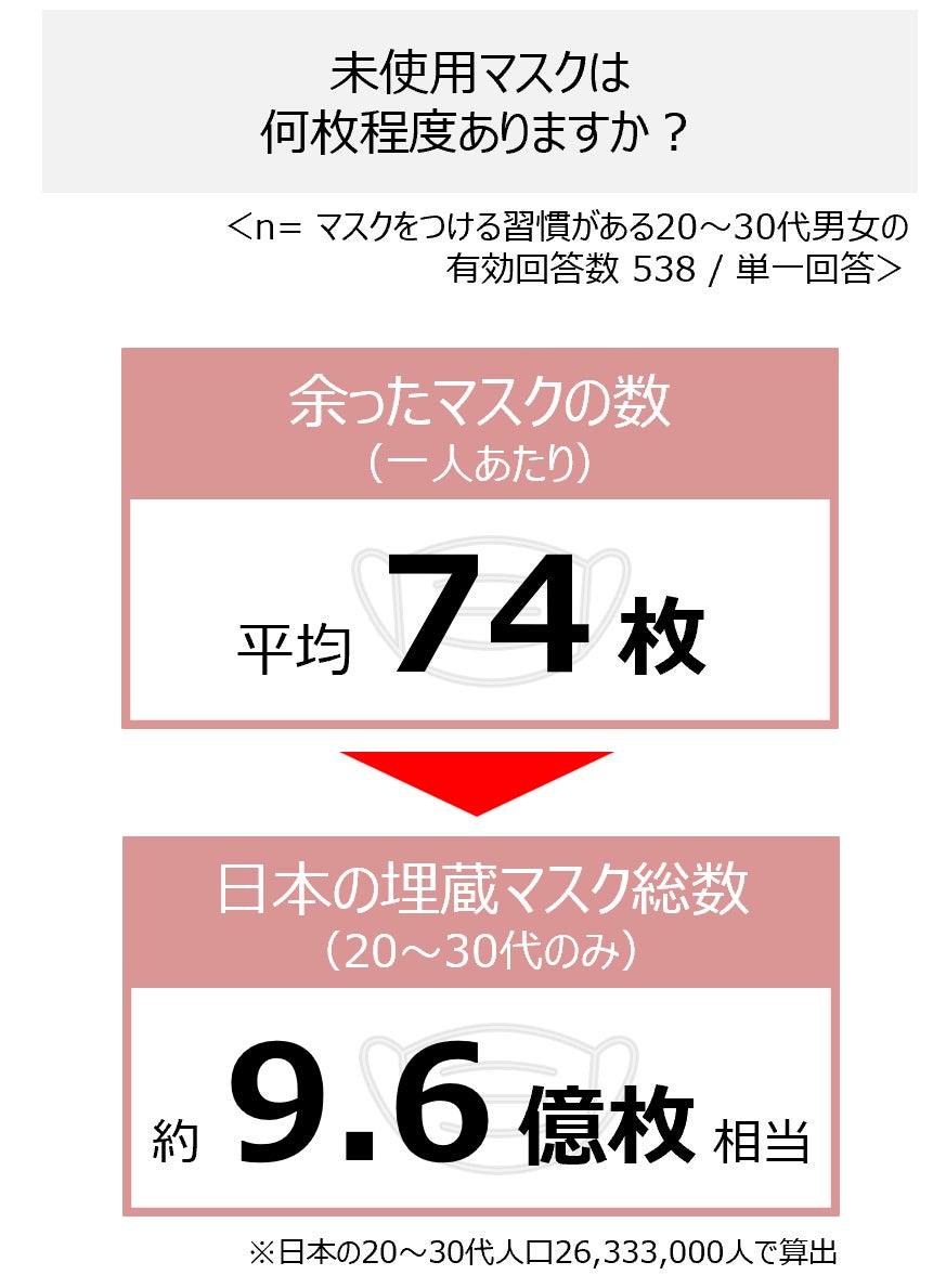 花粉症対策マスクブランド『MASCODE』のポップアップストアが表参道で期間限定オープン! 花粉症対策マスクブランド『MASCODE』のポップアップストアが表参道で期間限定オープン!