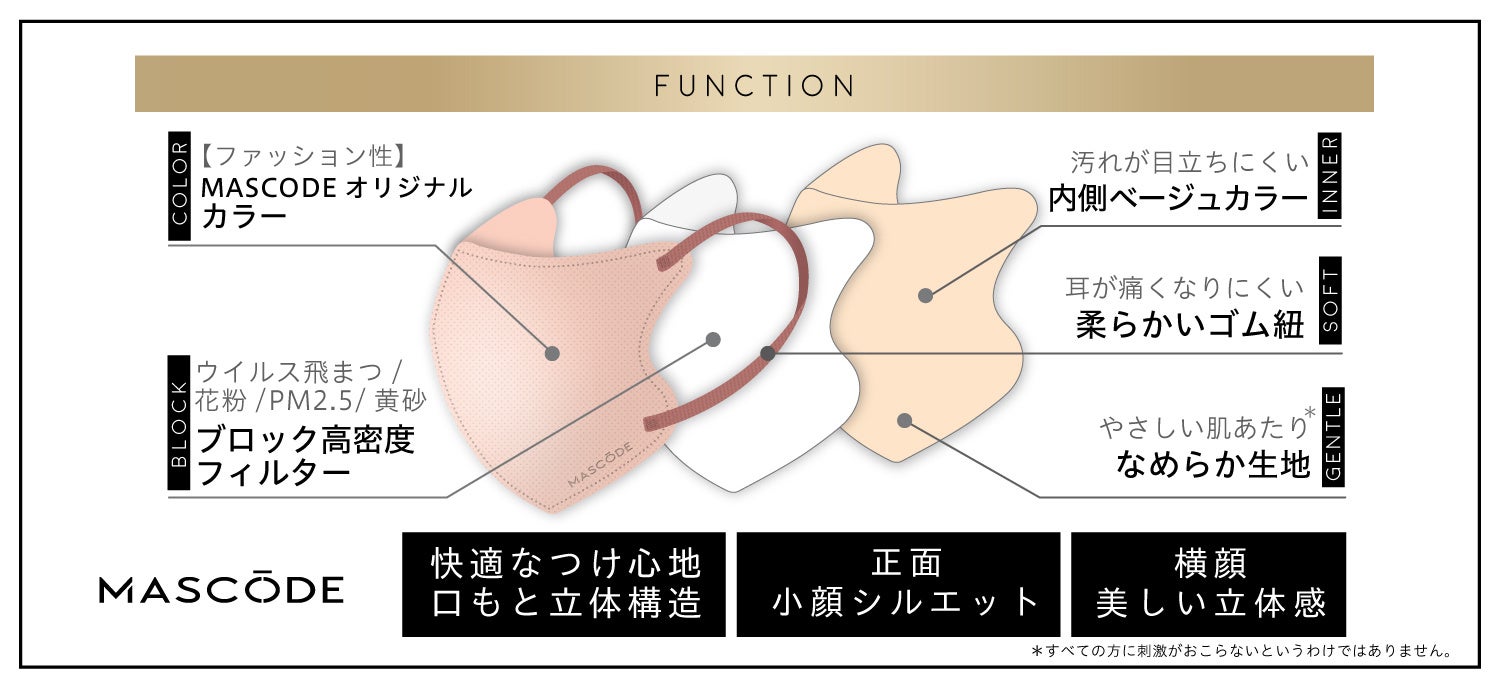 MASCODE 3Dシリーズの特徴