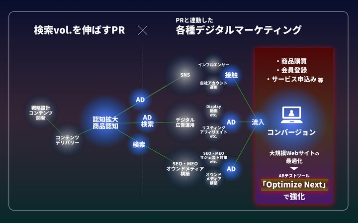 ベクトルデジタル、PROJECT GROUPと業務提携 | 株式会社ベクトルのプレスリリース