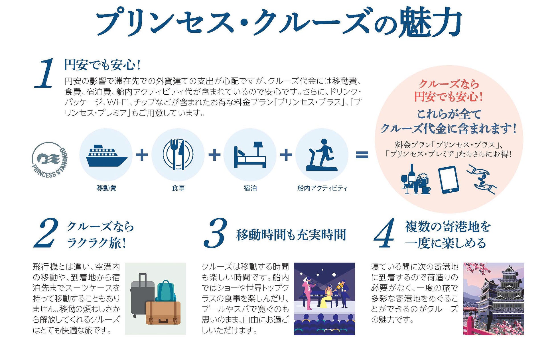 プリンセス クルーズ 海外旅行 に関する意識調査 結果発表 円安が海外旅行のハードルだった 今 円安でも安心して楽しめる海外旅行はクルーズ旅行 株式会社カーニバル ジャパン のプレスリリース プリンセス クルーズ 海外旅行 に関する意識調査 結果発表 円安が海外旅行のハードルだった 今 円安でも安心して楽しめる海外旅行はクルーズ旅行 株式会社カーニバル ジャパン のプレスリリース