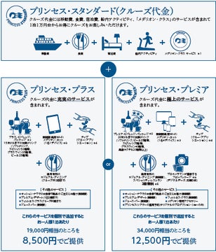 プリンセス・クルーズ、2025年に日本発着クルーズを開始 プリンセス・クルーズ、2025年に日本発着クルーズを開始